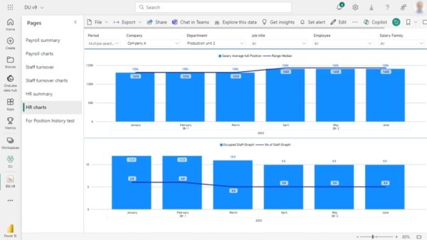 OIXIO HR-Payroll Analytics - HR charts