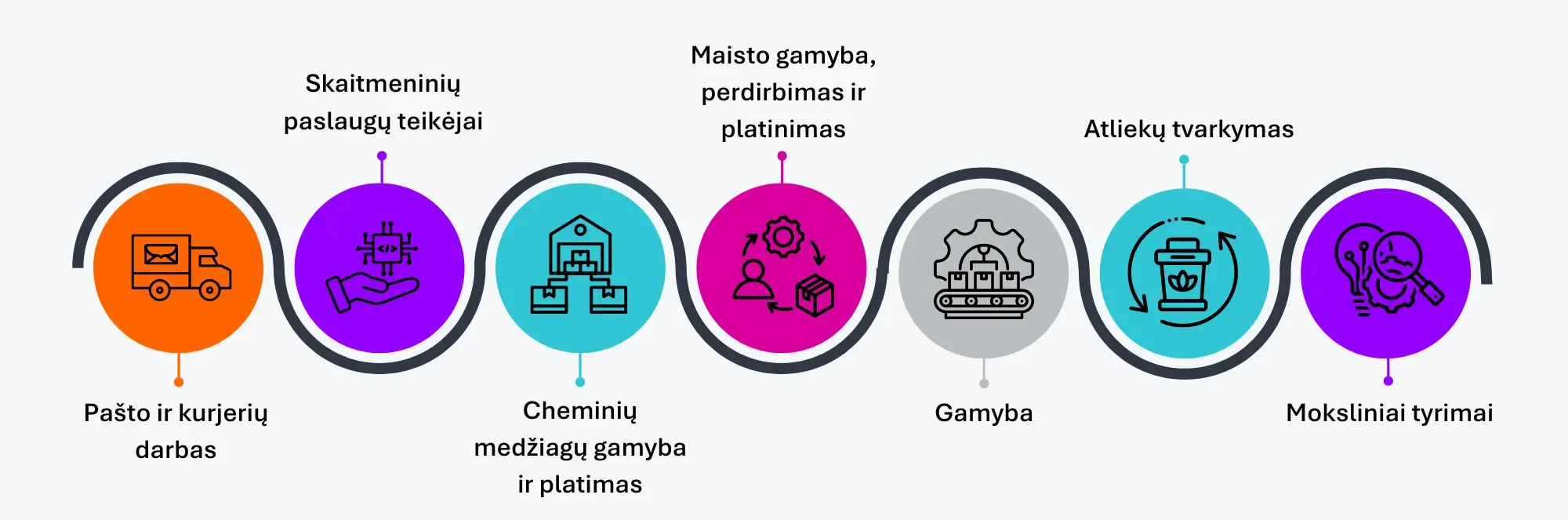 oixio-nis2-kiti-svarbus-sektoriai-infografikas