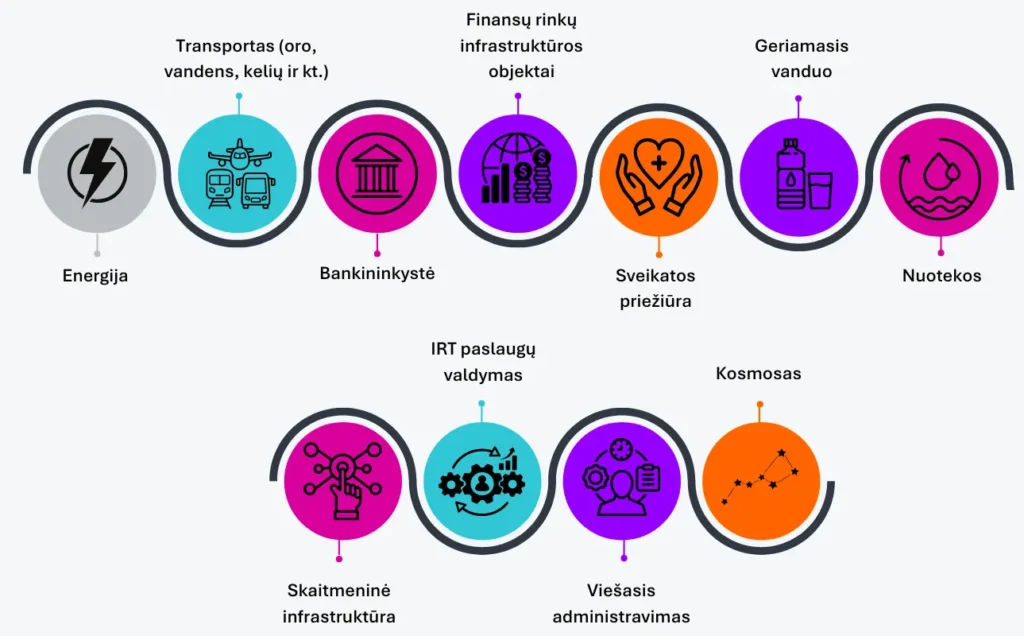 oixio-nis2-ypatingos-svarbos-setoriai-infografikas