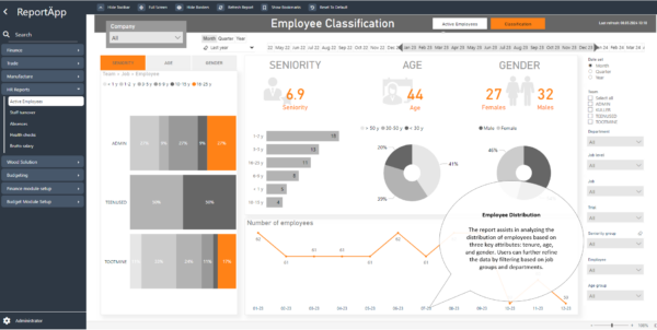 2_EmployeeDistribution