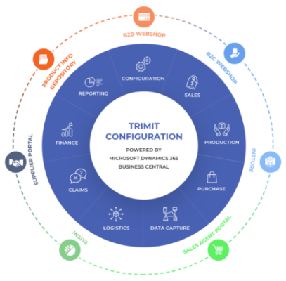 trimit-configurator