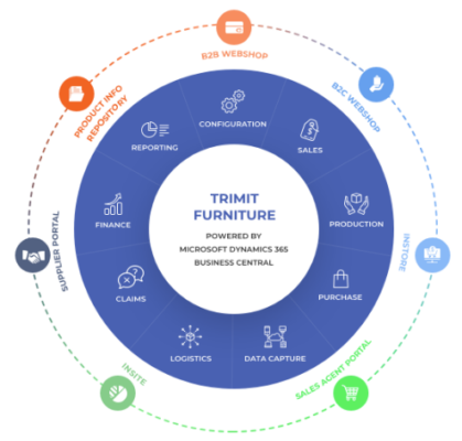 trimit-furniture