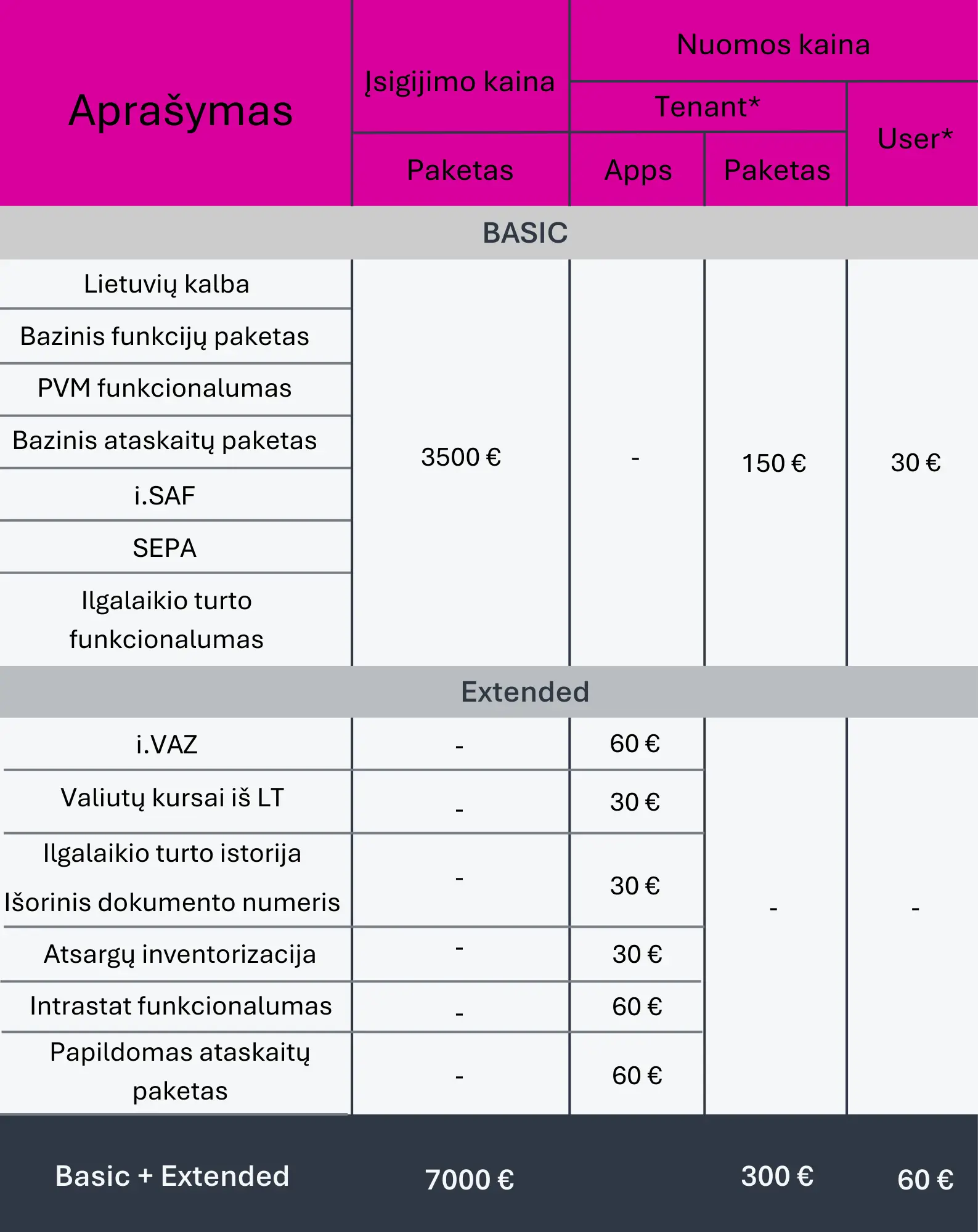 oixio-bc-lokalizacijos-kainodara