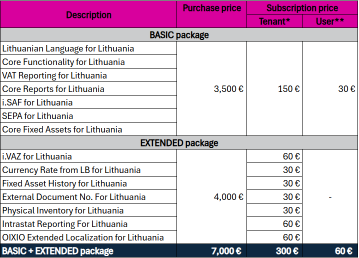 BC localization pricing