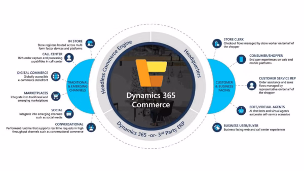 FO_Commerce_OIXIO_Microsoft_0